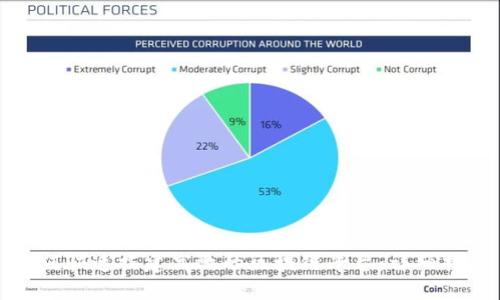如何快速搭建高效的区块链平台：详细指南