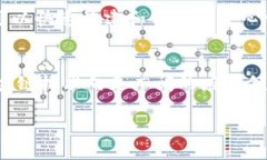 区块链开源平台的定义与意义区块链技术的迅速
