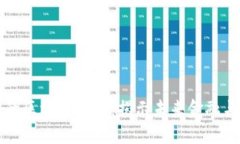 上海最有潜力的区块链平台：揭示未来金融与科