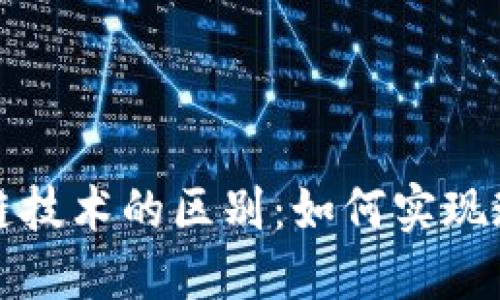 供应链平台与区块链技术的区别：如何实现现代供应链的与管理