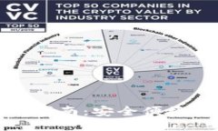 思考的TP去中心化钱包使用指南：安全便捷的数字